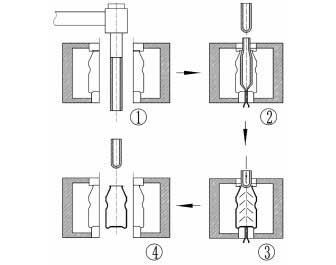 都是吹瓶成型工藝，注吹、擠吹哪家強？